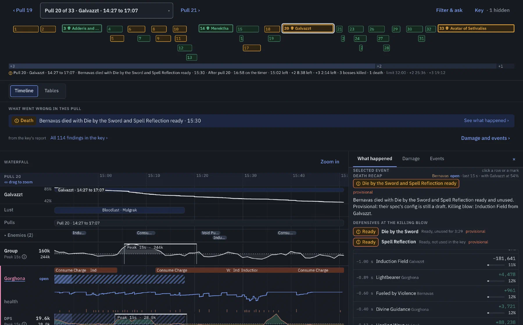 The log explorer on pull 20 of a Temple of Sethraliss +5: a map of all 33 pulls, a waterfall of the boss's health, buffs, and damage, and a death recap showing Die by the Sword and Spell Reflection ready and unused.